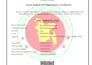 fix and provide facebook business manager